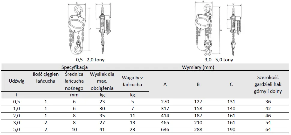 mocna wciągarka łańcuchowa Thiele