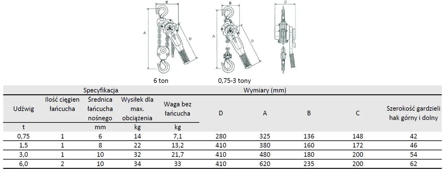 mocna wciągarka łańcuchowa Thiele Rukcug