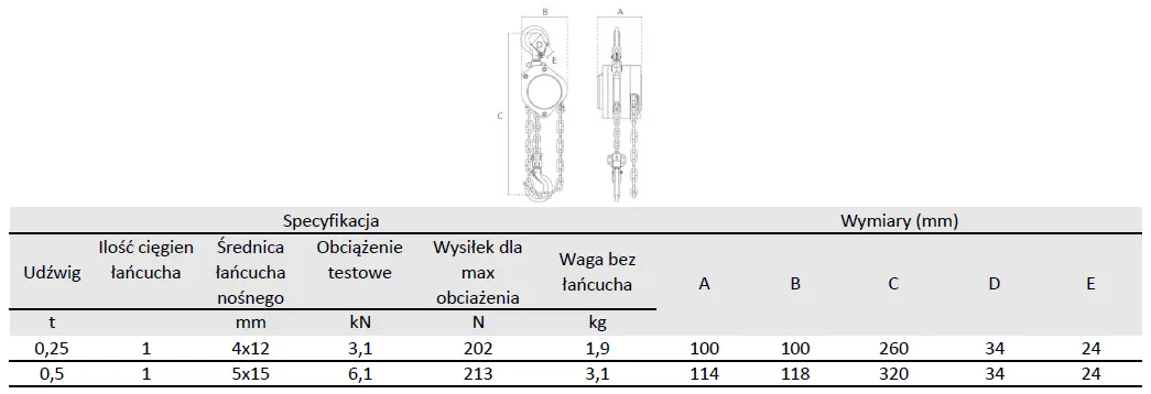 ultra lekka wciągarka łańcuchowa