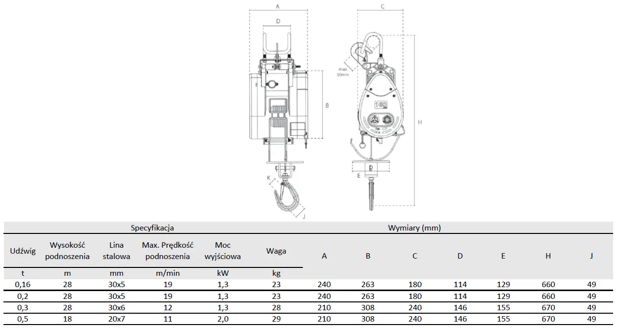 mini wciągarka linowa 230v