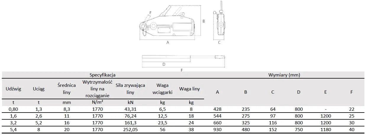 ultra mocna wciągarka linowa